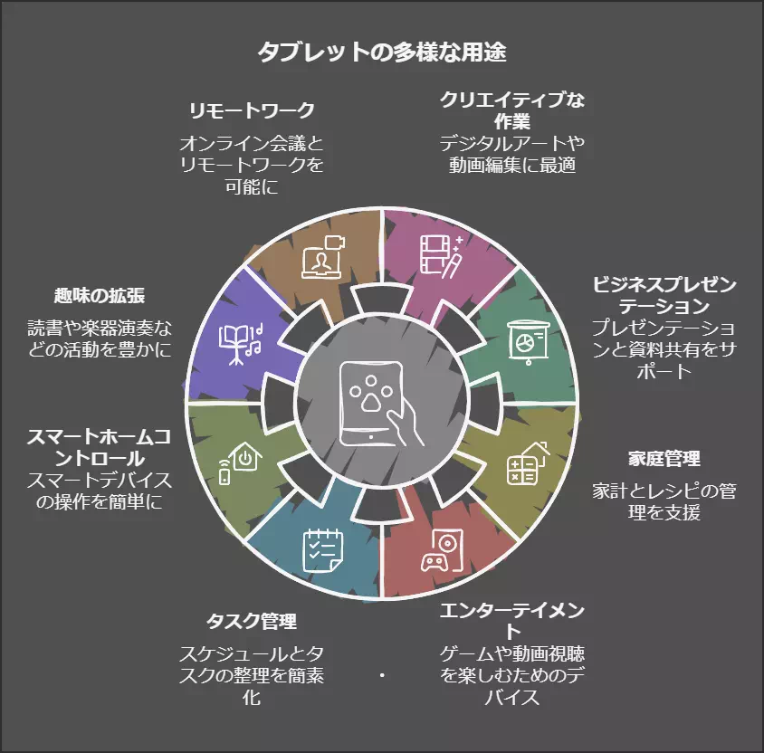 タブレットの使い方 上級者が知るべき活用ポイント